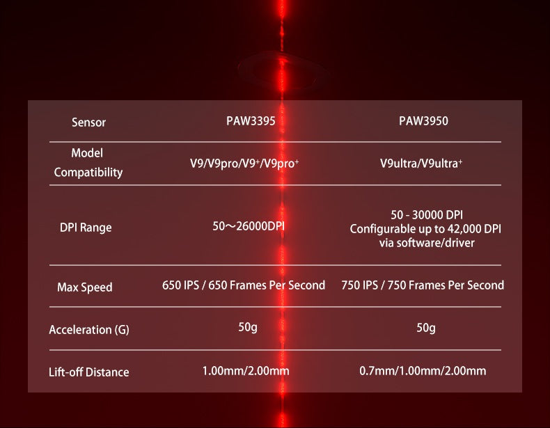 Aula V9 Ultra bezdrátová e-sportovní herní myš, duální 8k, 3 režimy, PAW 3950, 8k, 55g, lehká ergonomická myš, zakázkové příslušenství k PC