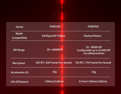 Aula V9 Ultra bezdrátová e-sportovní herní myš, duální 8k, 3 režimy, PAW 3950, 8k, 55g, lehká ergonomická myš, zakázkové příslušenství k PC