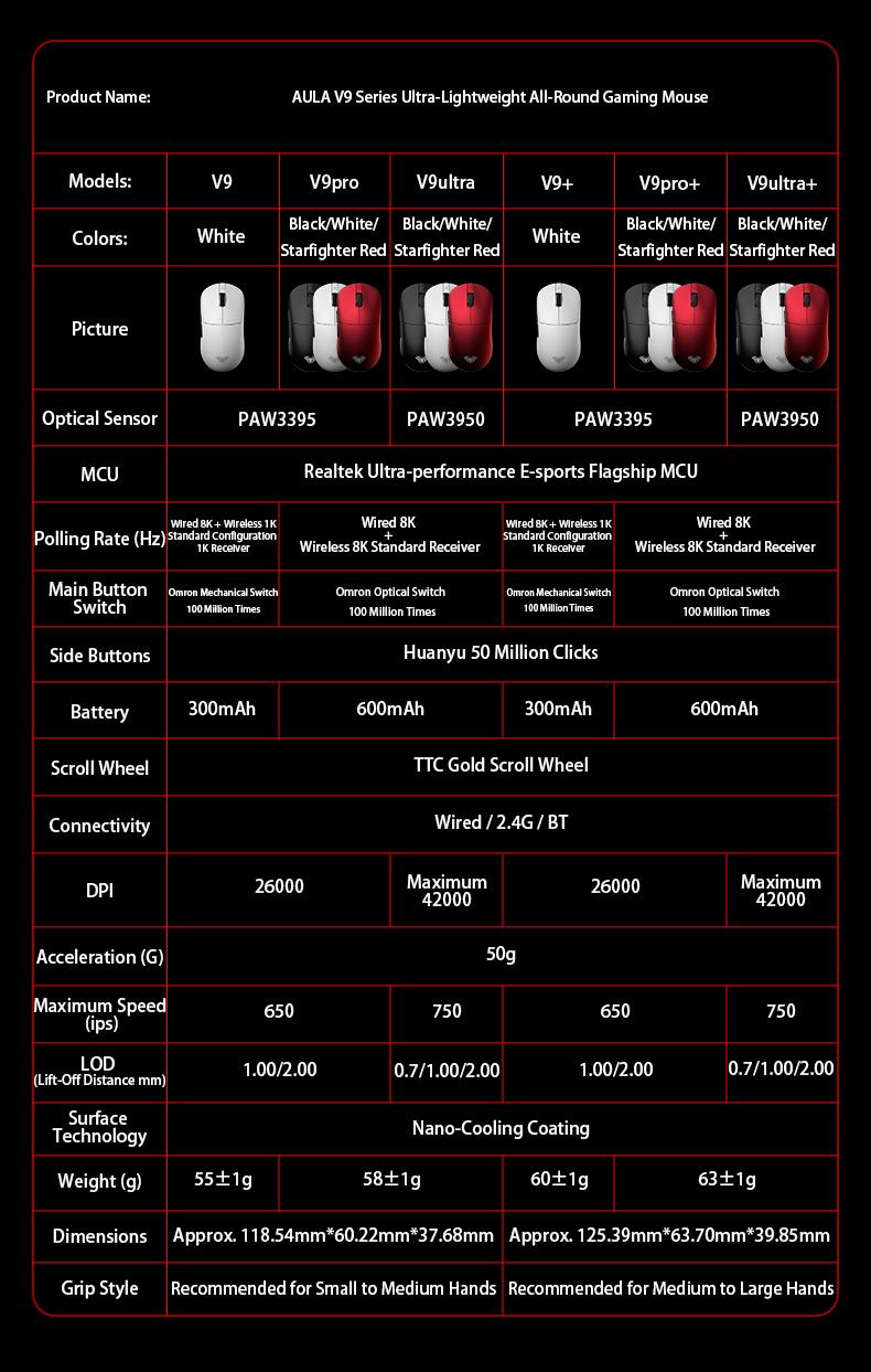 Aula V9 Ultra bezdrátová e-sportovní herní myš, duální 8k, 3 režimy, PAW 3950, 8k, 55g, lehká ergonomická myš, zakázkové příslušenství k PC