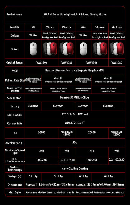 Aula V9 Ultra bezdrátová e-sportovní herní myš, duální 8k, 3 režimy, PAW 3950, 8k, 55g, lehká ergonomická myš, zakázkové příslušenství k PC