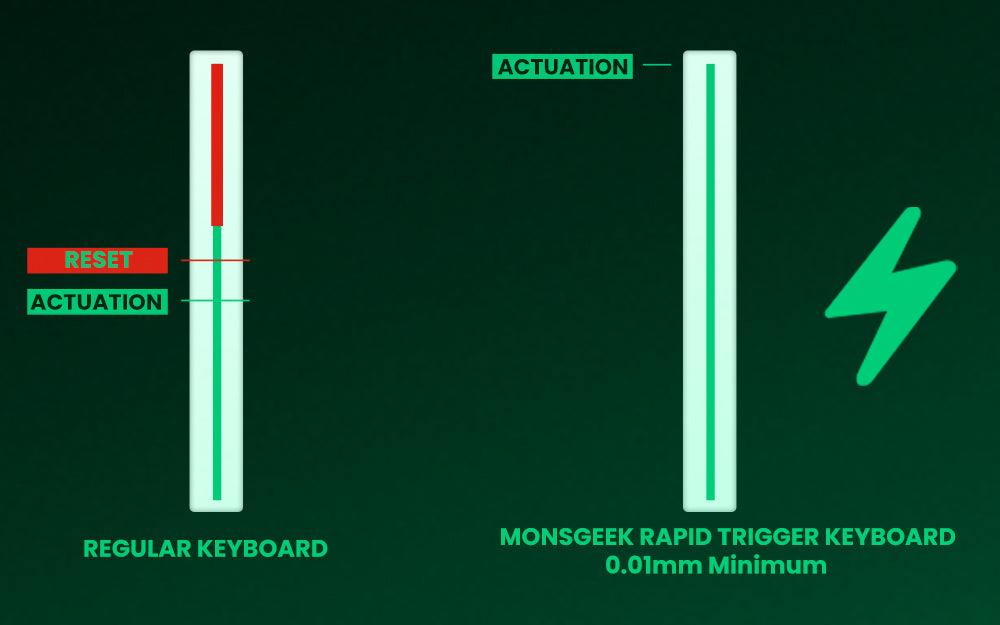 Akko MonsGeek FUN60 Ultra mechanische Gaming-Tastatur, magnetische Switches, 60 %, Rapid Trigger, 8K HE/TMR, Custom-Aluminium-Tastatur für Gamer