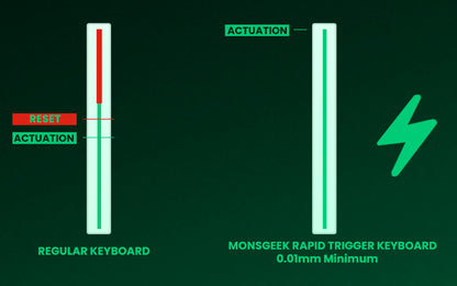 Akko MonsGeek FUN60 Ultra mechanische Gaming-Tastatur, magnetische Switches, 60 %, Rapid Trigger, 8K HE/TMR, Custom-Aluminium-Tastatur für Gamer