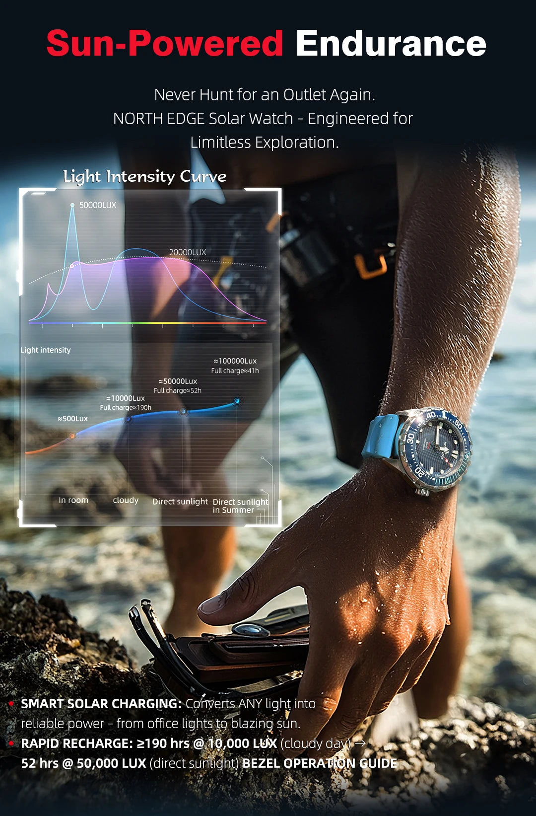 NORTH EDGE New TRITON Solar Powered Diving Watch for Man Luxury Quartz Wristwatches 316L Stainless Steel Case Waterproof 300M