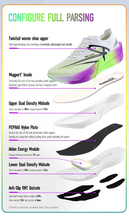 IRUNSVAN Marathon Full Length Carbon Plate Running Shoes Men Cushion Shock Absorbent Triple Rebound Outdoors Road Sports Shoes
