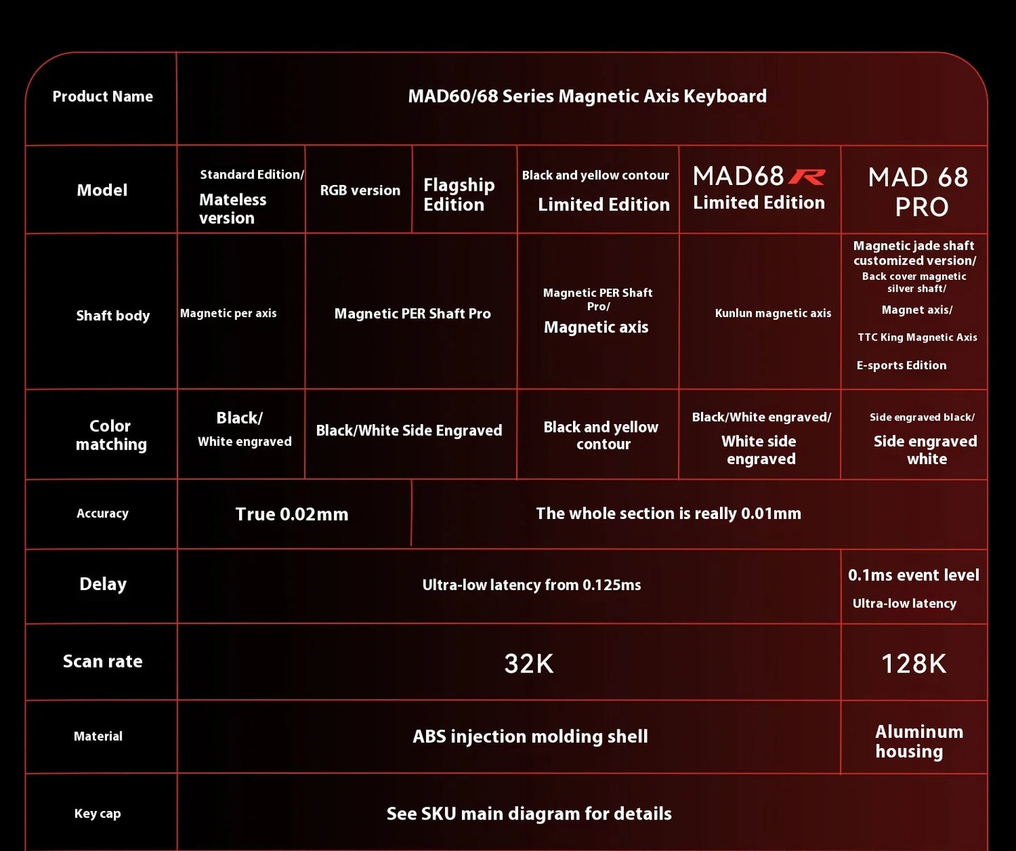 In Stock Mad60 Mad68 HE Mechanical Keyboard Magnetic Switch Customized RGB Gaming 8k Specialized Gaming Keyboards