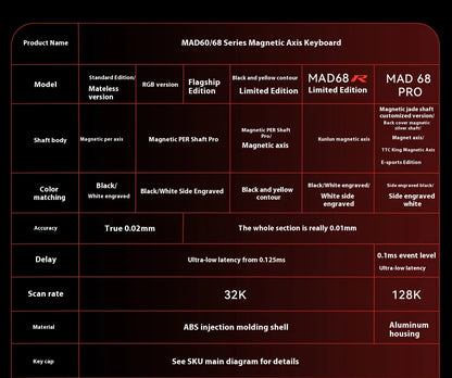 In Stock Mad60 Mad68 HE Mechanical Keyboard Magnetic Switch Customized RGB Gaming 8k Specialized Gaming Keyboards