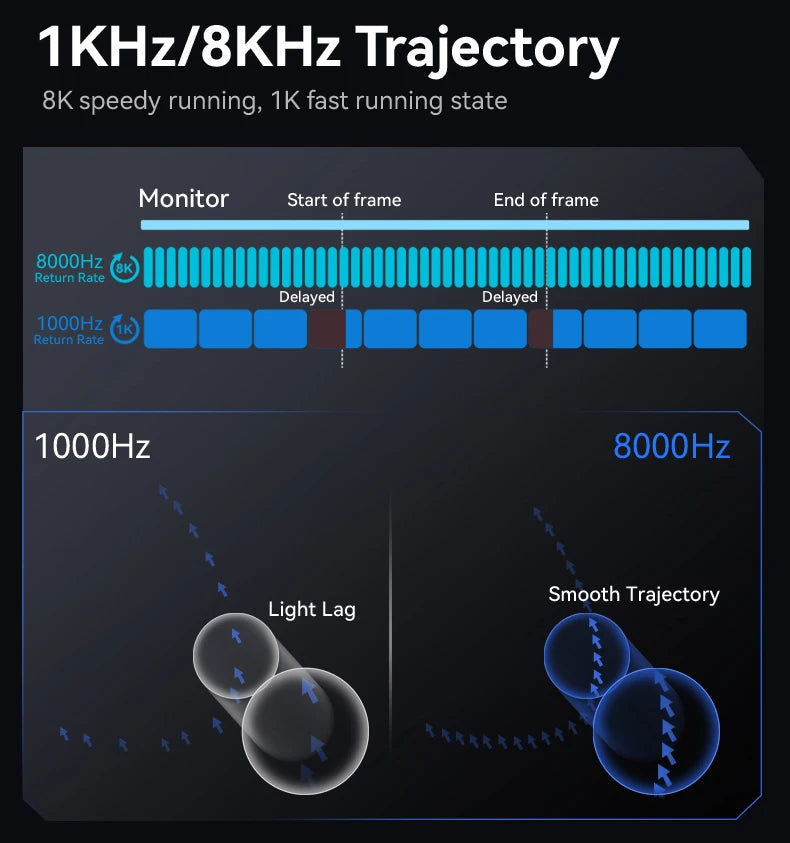 Mysz gamingowa bezprzewodowa ATTACK SHARK R6 PAW3950MAX, próbkowanie 8Khz, ultralekka 39g, Nordic 52840 MCU, optyczne mikroprzełączniki Omron