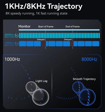 Mysz gamingowa bezprzewodowa ATTACK SHARK R6 PAW3950MAX, próbkowanie 8Khz, ultralekka 39g, Nordic 52840 MCU, optyczne mikroprzełączniki Omron