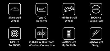 Keychron M6 Wireless Mouse All Silent Micro Switch PixArt 3950 Sensor 8K Polling Rate Dual Scrolling Modes