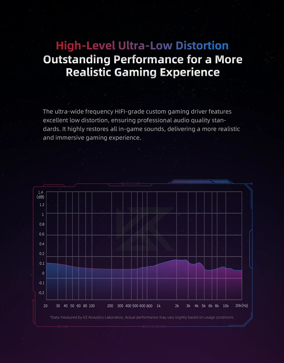 KZ Axas Earphones FPS Dedicated Gaming Earbuds In Ear Monitor IEM HiFi Bass Wired Headphones PK Castor ZSN PRO 2 ZS10 PRO X