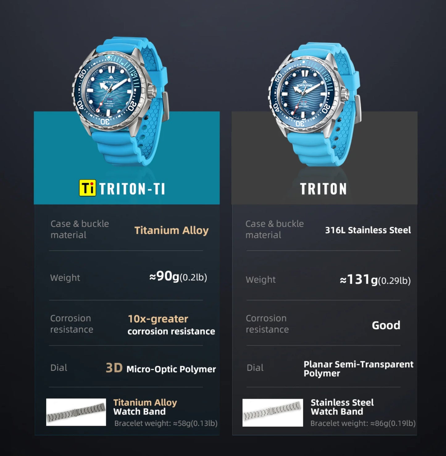 NORTH EDGE TRITON-Ti Solar Powered Dive Watch Titanium Alloy Case Men Luxury Quartz Watches For Men Waterproof 300M