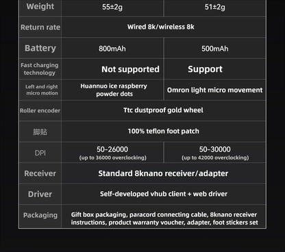 VGN Dragonfly F2 ProMax/Ultra Esports Gaming Mouse 42000DPI 0.125ms For Csgo Latency Wired/Wireless Dual 8K 3-mode PAW3395/3950