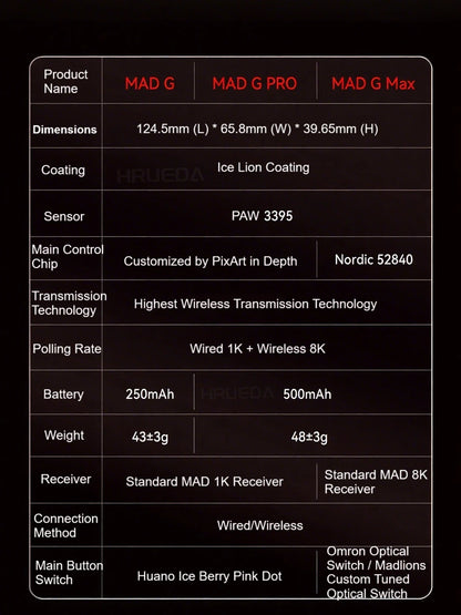 FGG Madlions Mad G Pro Max Ultra-lightweight Wireless Mouse Original 8K HZ Dual-Mode Low Latency PAW3395 Gamer Accessories Gifts