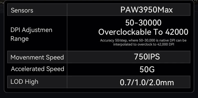 Mysz gamingowa bezprzewodowa ATTACK SHARK R6 PAW3950MAX, próbkowanie 8Khz, ultralekka 39g, Nordic 52840 MCU, optyczne mikroprzełączniki Omron