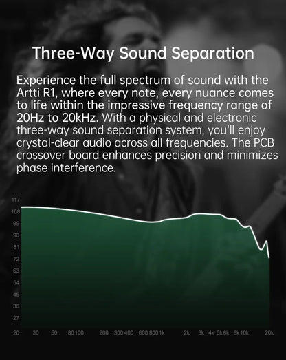 ARTTI T10&R1&R2 In-Ear HiFi Earphones Wired IEMs Monitors 14.2mm Planar Driver Textured Bass 0.78mm 2pin & 3.5MM/4.4MM Connector