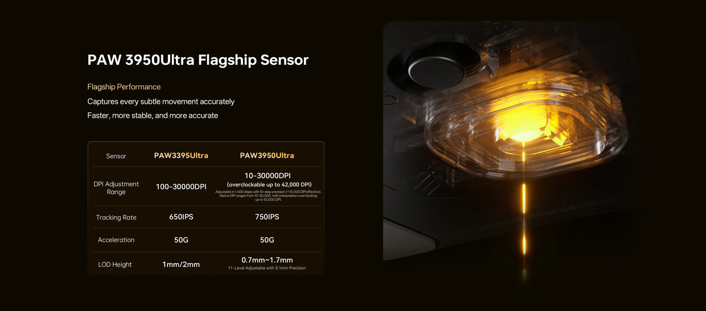 Rato sem fios ATK Blazing Sky X1 V2 Ultimate Dual Mode, leve, PAW3950 Ultra Dual 8K HZ, baixa latência, ergonomia personalizada