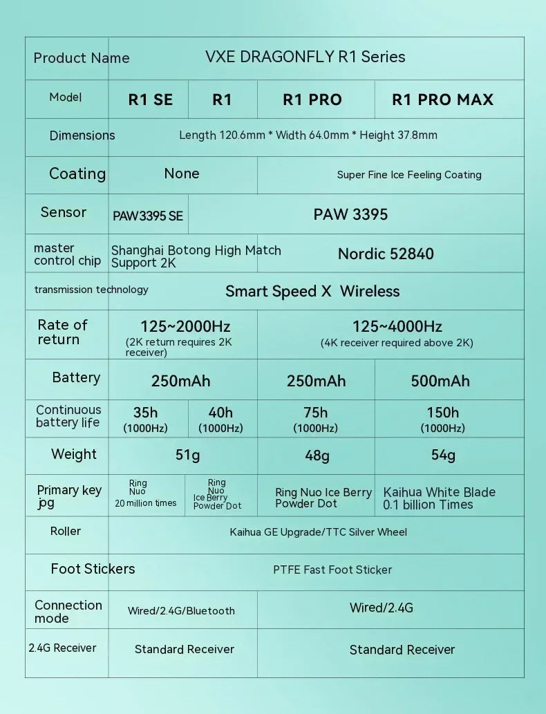 VXE Dragonfly R1 Pro Paw3395 Sensor Kabellose Maus Nordic 52840 2khz Smart Speed X Niedrige Latenz Büro-Gamer-PC-Gaming-Maus