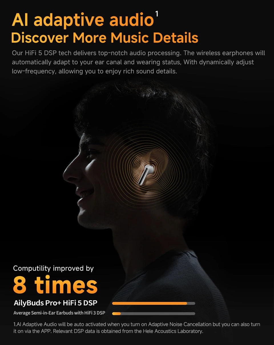 QCY HT10 AilyBuds Pro+ ANC Wireless Earbuds – Hi-Res LDAC Bluetooth 5.3 Earbuds, 6 Mic AI HD Call, Adaptive Noise Cancelling TWS Earphones with Multipoint Connection