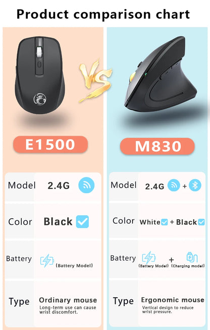 2.4G Bluetooth Wireless Vertical Mouse Rechargeable Ergonomic 1600DPI Adjustable Gaming Mouse 6Buttons for Laptop PC Computer