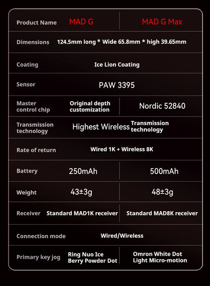 FGG Madlions Mad G Pro Max Ultra-lightweight Wireless Mouse Original 8K HZ Dual-Mode Low Latency PAW3395 Gamer Accessories Gifts
