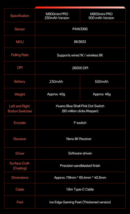 Delux M900mini PRO Wireless Gaming Mouse Ergonomic Ultra-Lightweight 40g PAW3395 8K Hz for Medium to Small Hands PC Laptop Gamer