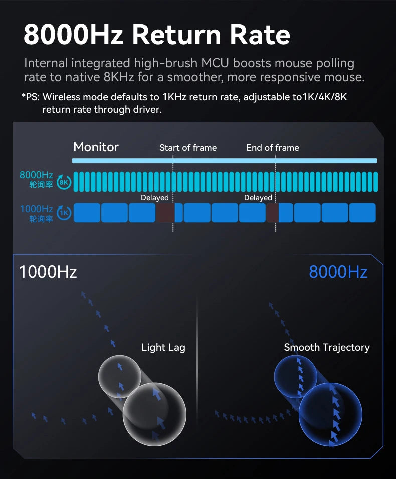 ATTACK SHARK R3 gaming miš od magnezijske legure s honeycomb dizajnom, ultra lagan 8K Hz, PAW3395 senzor, 26000 DPI, ergonomska školjka