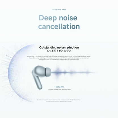 Xiaomi Redmi Buds 8 Pro Bluetooth 5.4 Wireless Earbuds – 55dB Active Noise Cancelling Earbuds with LDAC Audio, 35H Battery Life & AI Call Noise Reduction