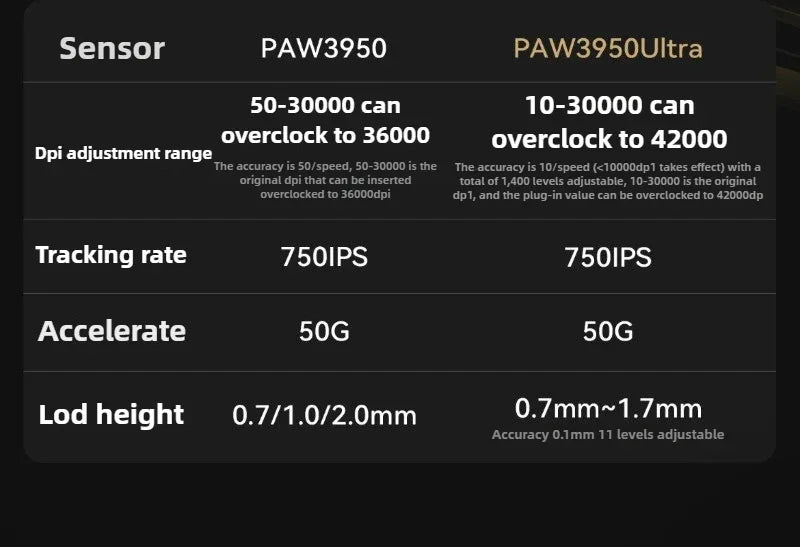 Novi ATK X1 SE Starlight bežični lagani miš PAW3395 26K DPI, upravljački program za Hub stranicu, 1000Hz, gaming miš, dodatna oprema za PC igrače