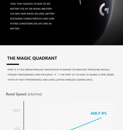 Logitech G305 wireless mouse, 12000 DPI, HERO sensor, 9-month battery life, sensitive hotkeys, suitable for casual gamers.