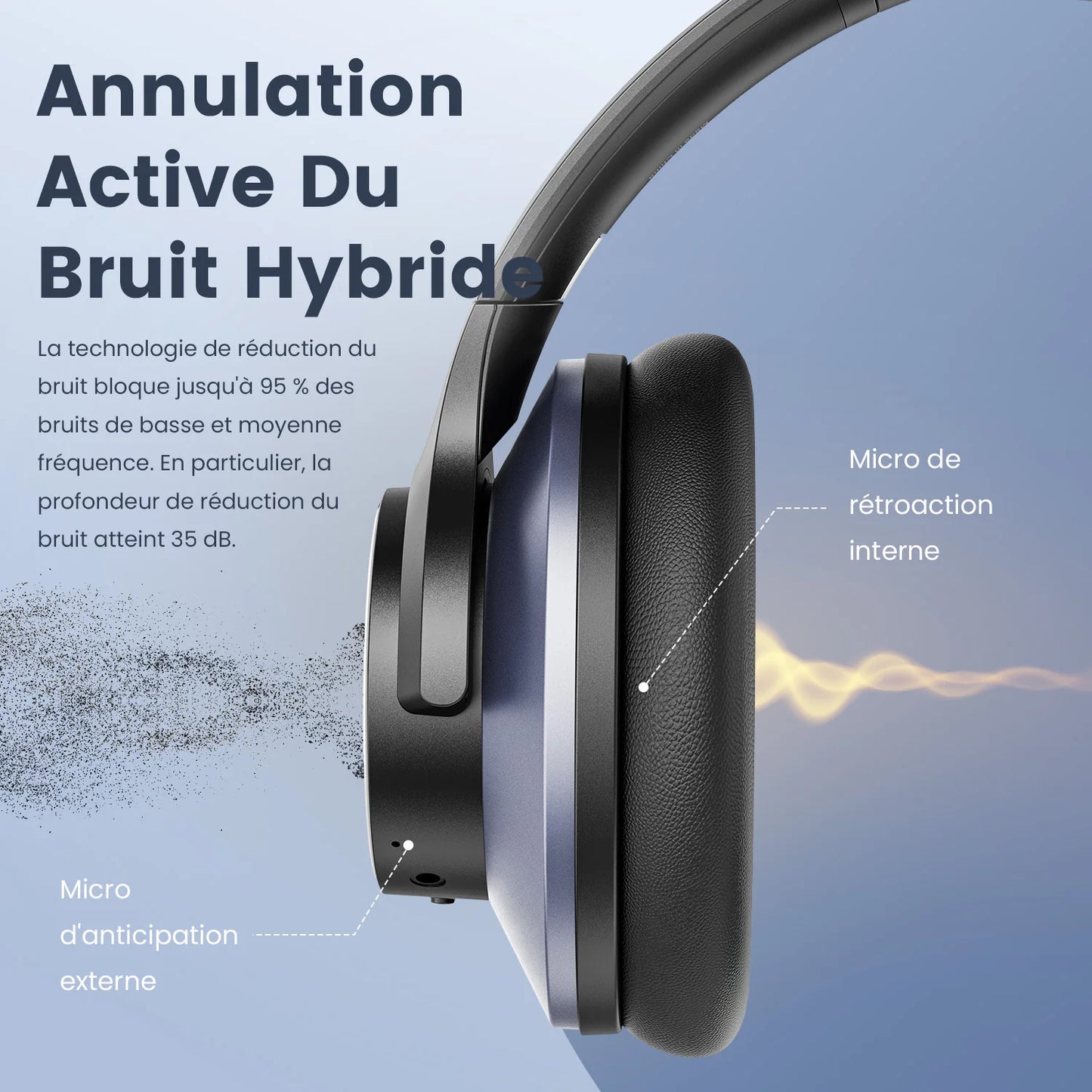 Oneodio A10 Bluetooth 5.4 Headphones Hybrid Active Noise Cancelling With Hi-Res Audio Over Ear Wireless Headset ANC With 5-Mic