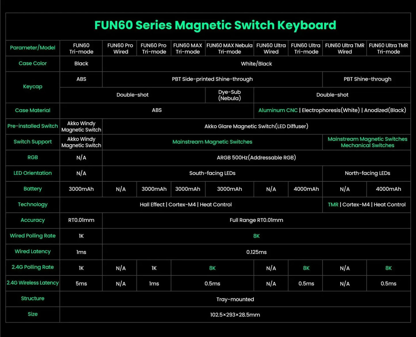 Akko MonsGeek FUN60 Ultra mechanische Gaming-Tastatur, magnetische Switches, 60 %, Rapid Trigger, 8K HE/TMR, Custom-Aluminium-Tastatur für Gamer
