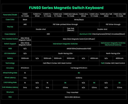 Akko MonsGeek FUN60 Ultra mechanische Gaming-Tastatur, magnetische Switches, 60 %, Rapid Trigger, 8K HE/TMR, Custom-Aluminium-Tastatur für Gamer