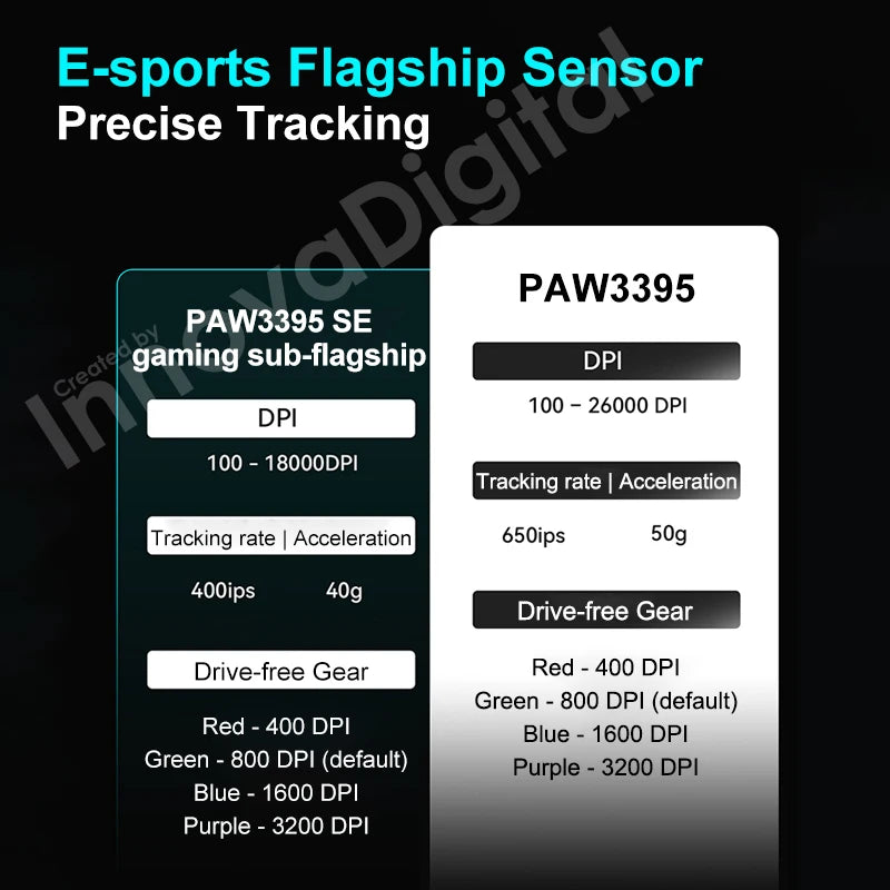 ATK VXE Dragonfly R1 Pro MAX Mouse Gaming Wireless PAW3395 R1 SE Plus Mouse FPS eSports Personalizzato Ricaricabile Leggero