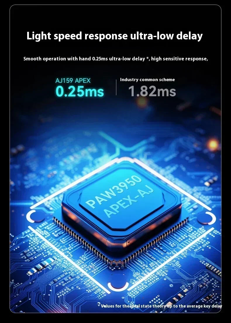AJAZZ AJ159 APEX Maus Tri-Mode Wireless 8K PAW3950 Sensor Low Latency Gaming-Maus mit Ladestation, anpassbar, leicht, für PC-Gamer