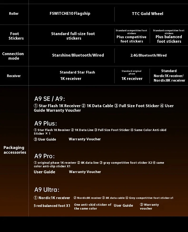 ATK A9 Plus Gaming Mouse Wireless A9/A9 SE/A9 Pro Tri Mode 8K Gaming Mouse Lightweight A9 Ultimate E-sports PC Gift Customized