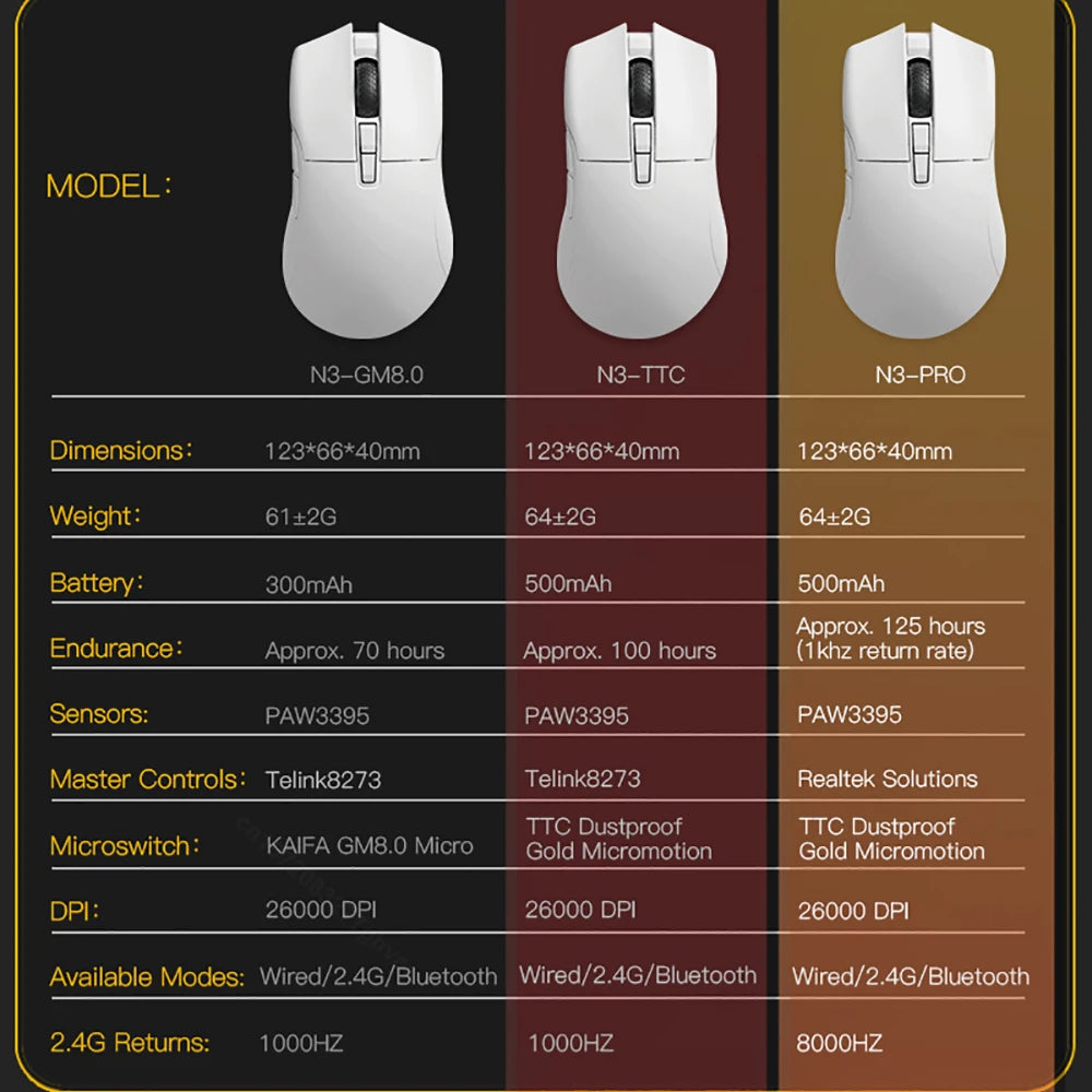 Motospeed Darmoshark N3 Pro Bluetooth – bezprzewodowa mysz gamingowa Double 8K, trójtrybowa, ładowalna, PAW3395, 64g, ergonomiczna mysz dla graczy