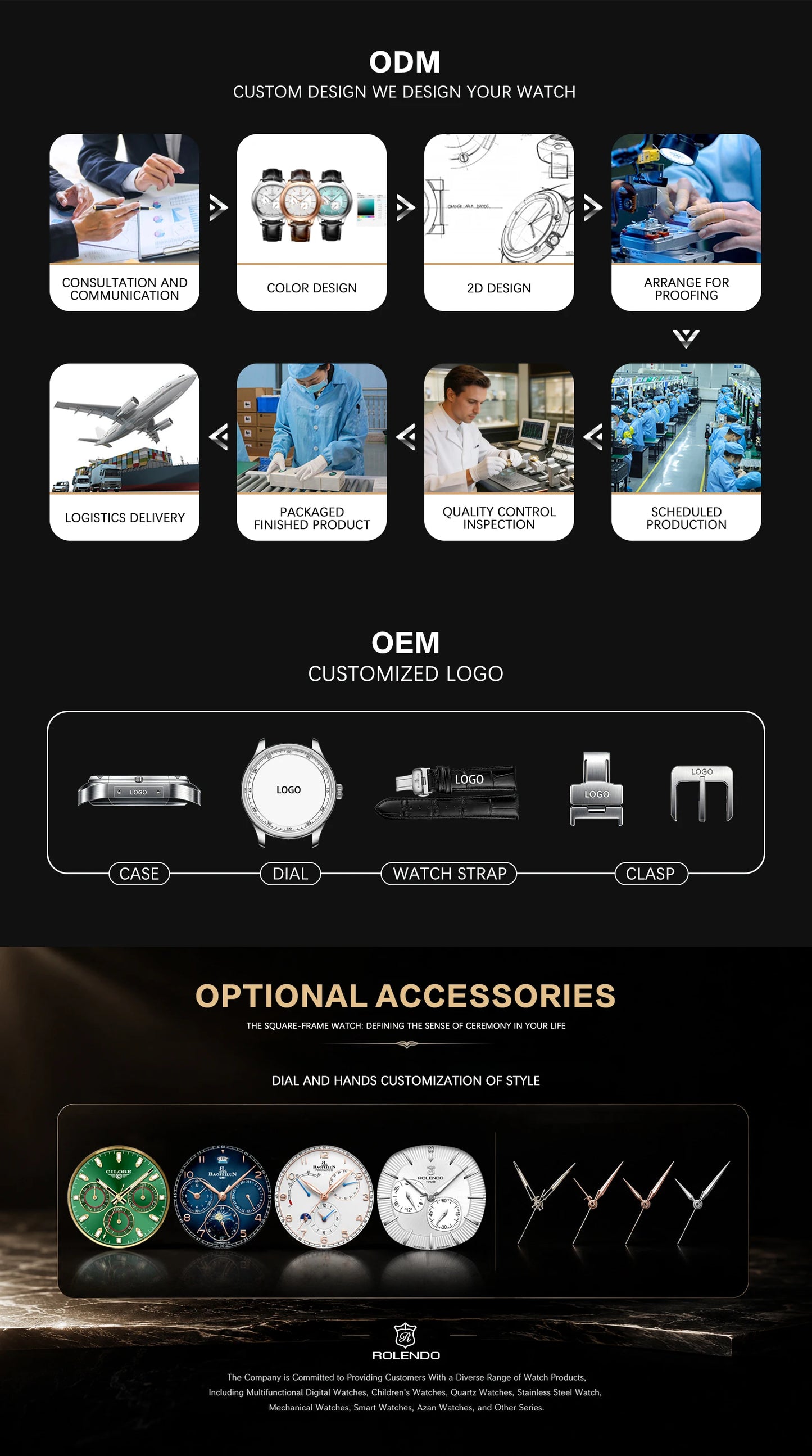 ROLENDO 1908 Men Automatic Mechanical Watch Diamond Luminous Leather Strap Waterproof Business Luxury Wristwatch For Male Gift
