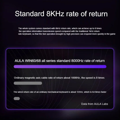 AULA WIN60 HE Magnetic  Keyboard Wired Trigger 8K Return Esports Gamer Customize RGB Mechanical Gaming Keyboard
