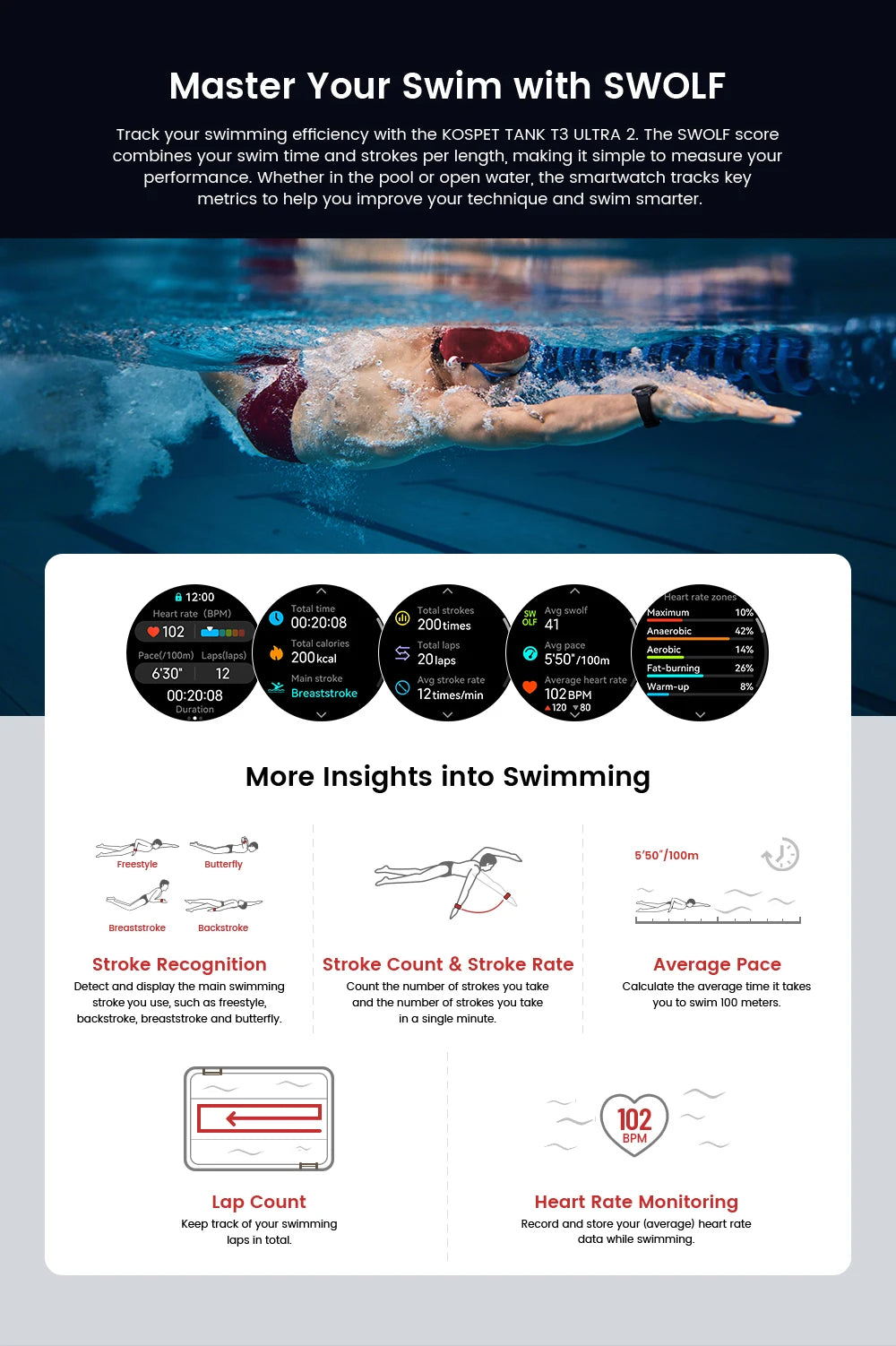 KOSPET TANK T3 Ultra 2 GPS Smart Watch for Men Bluetooth Call 5ATM IP69K Waterproof Men's Watch Stainless Steel Health Monitor