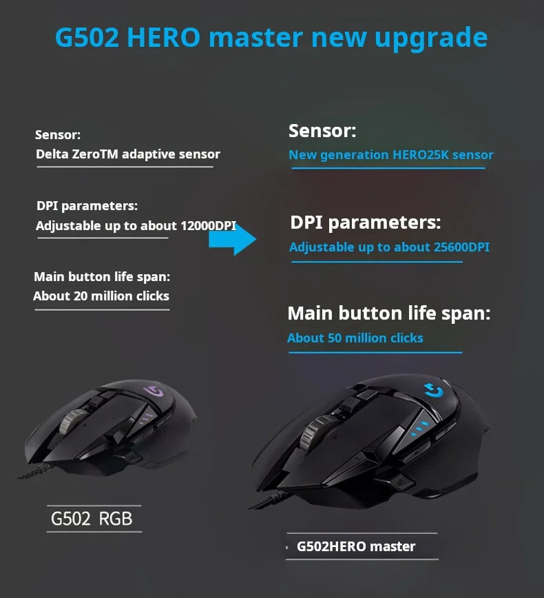 Геймърска мишка Logitech G502 HERO с кабел, e-sports, механична мишка с RGB подсветка, балансируемо тегло и програмируеми макроси за Battle Royale игри