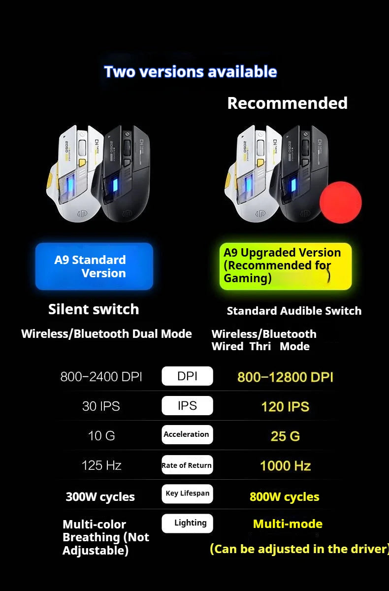 Inphic A9 Pro Three-mode Game Mouse Colorful Light Guide Pillar Power Indicator DPI Adjustable Macro-driver Ergonomics 12800DPI