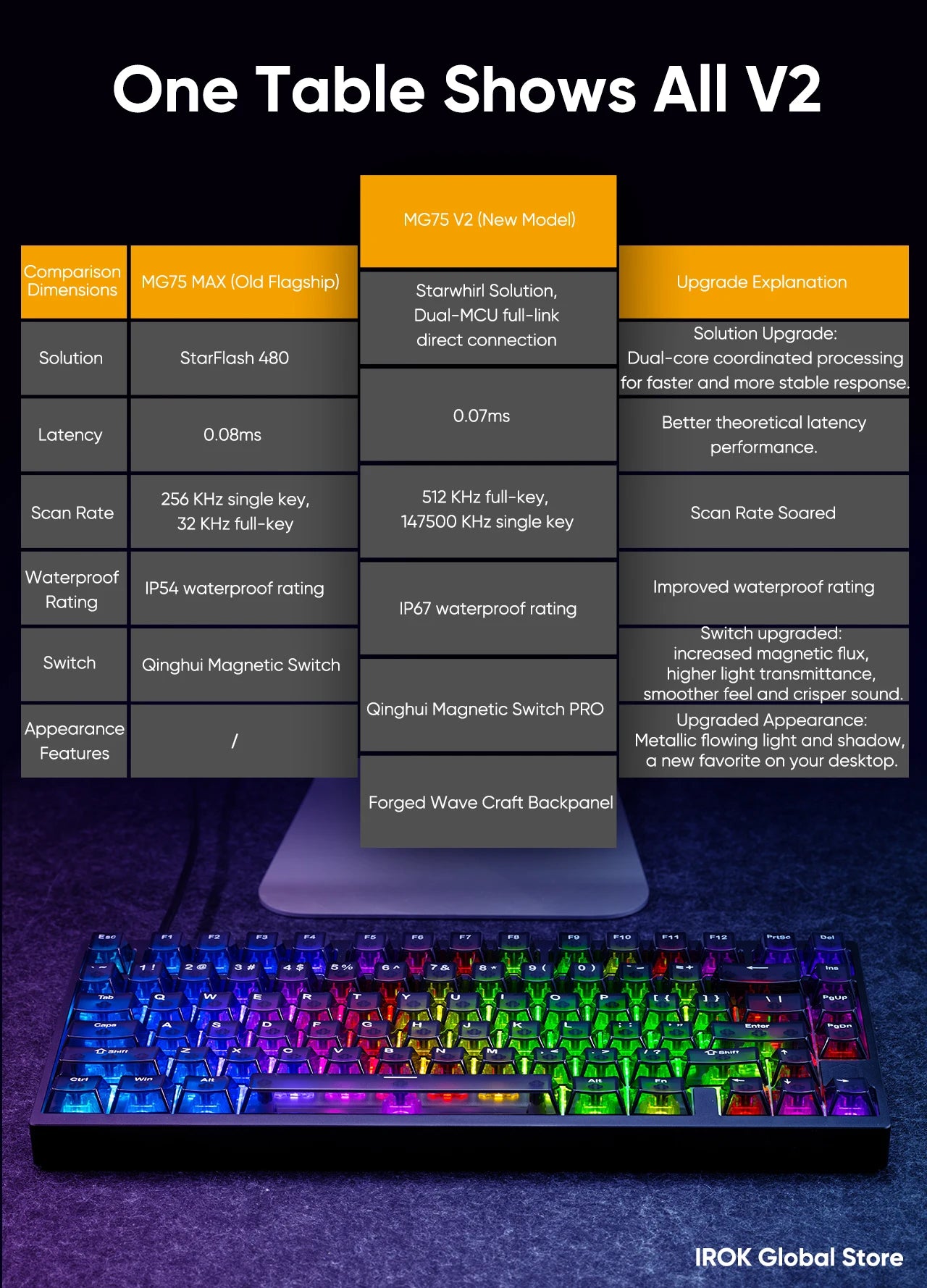 IROK MG75 V2 MG75V2 magnetische Gaming-Tastatur aus Aluminium, mechanisch, Rapid Trigger 0.07ms, 8KHz, 0.001mm, 512K Abtastrate, Gamer-Tastatur