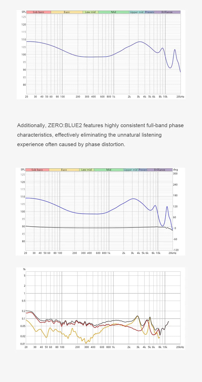 TRUTHEAR Zero:BLUE2 Earphone Dual Dynamic Drivers IEMs with Detachable Cable in Ear Headphone 0.78mm 2pin 3.5mm plug