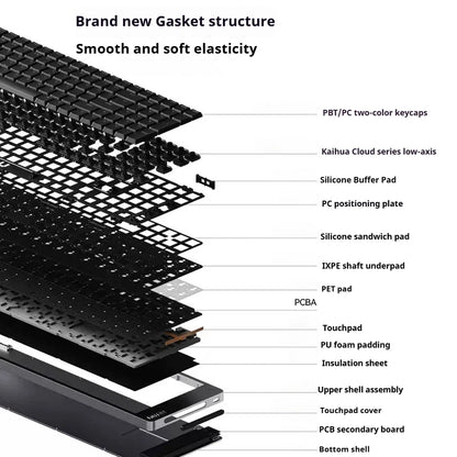 Lofree FLOW2 Mechanische Tastatur fürs Business-Büro, kabellos per Bluetooth und kabelgebunden, leiser und sanfter Klang, kompatibel, geräuscharm, Aluminiumgehäuse