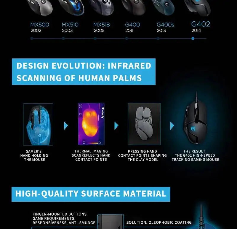 Logitech G402 Gaming Mouse Fusion Engine Tech 4 DPI Settings 32-Bit Processor Anti-Slip for Professional Competitive Gaming