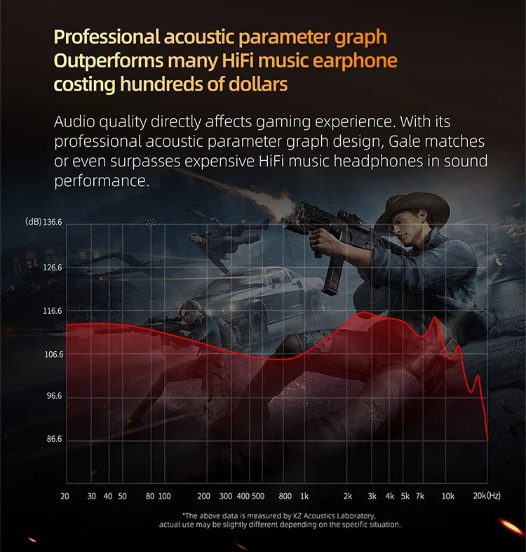 Auricolari IEM da gaming KZ Gale – In-ear monitor HiFi con driver super-lineare e cavo 2 pin rimovibile placcato argento