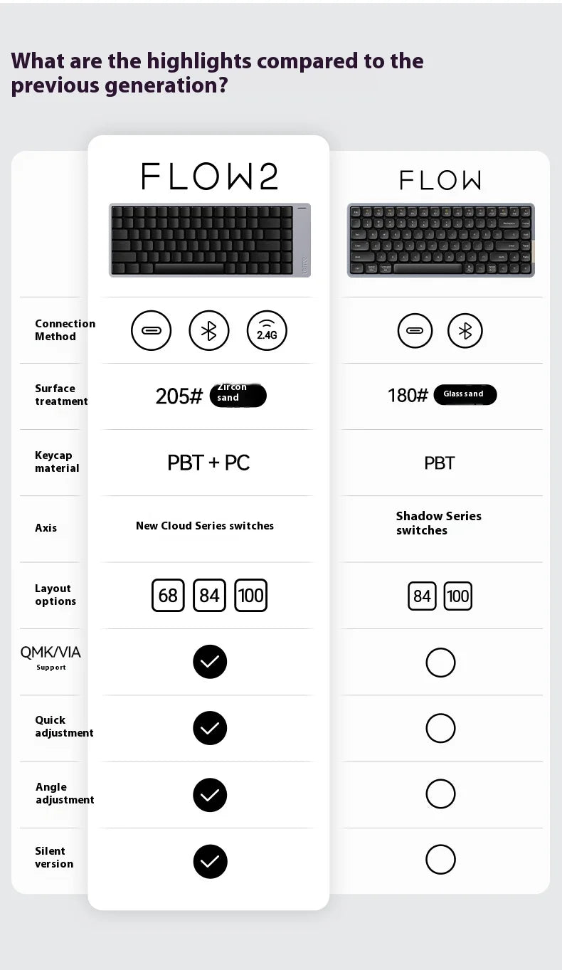 Lofree FLOW2 Mechanische Tastatur fürs Business-Büro, kabellos per Bluetooth und kabelgebunden, leiser und sanfter Klang, kompatibel, geräuscharm, Aluminiumgehäuse