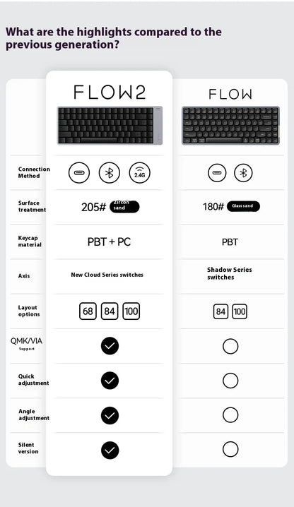 Lofree FLOW2 Mechanische Tastatur fürs Business-Büro, kabellos per Bluetooth und kabelgebunden, leiser und sanfter Klang, kompatibel, geräuscharm, Aluminiumgehäuse