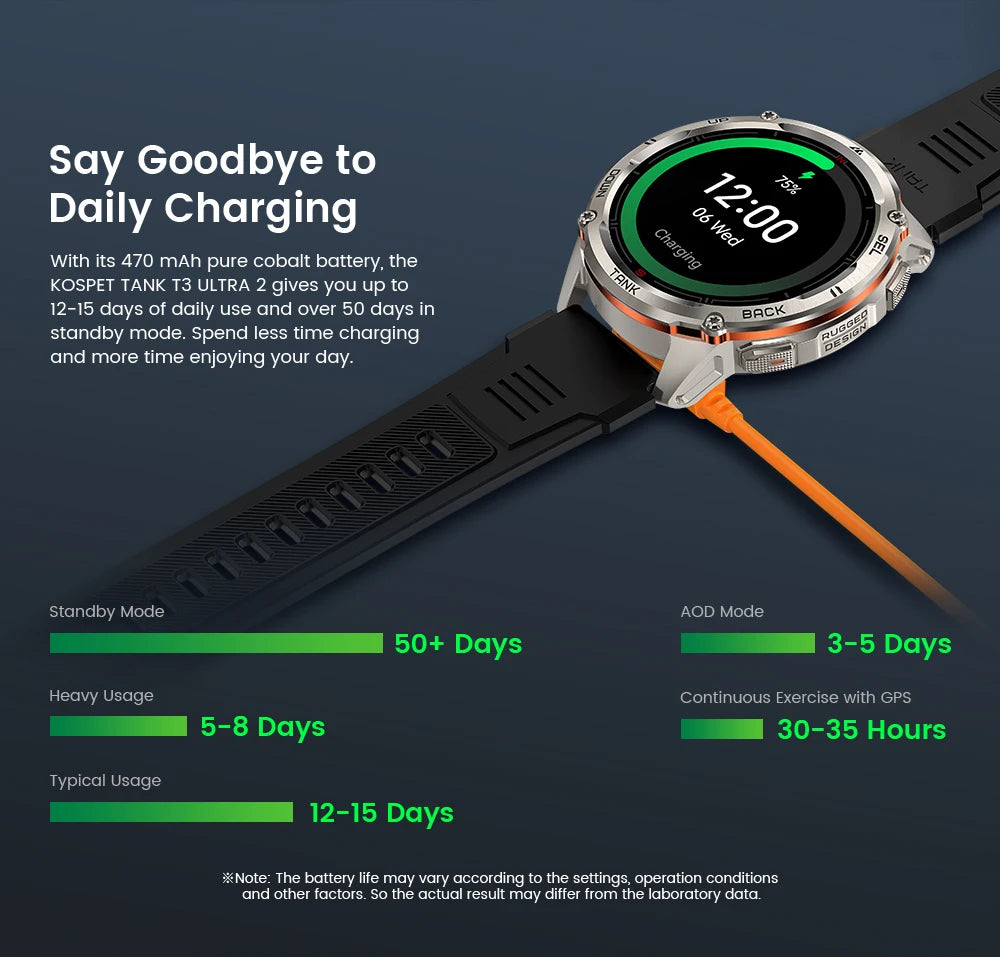 KOSPET TANK T3 Ultra 2 GPS Smart Watch for Men Bluetooth Call 5ATM IP69K Waterproof Men's Watch Stainless Steel Health Monitor