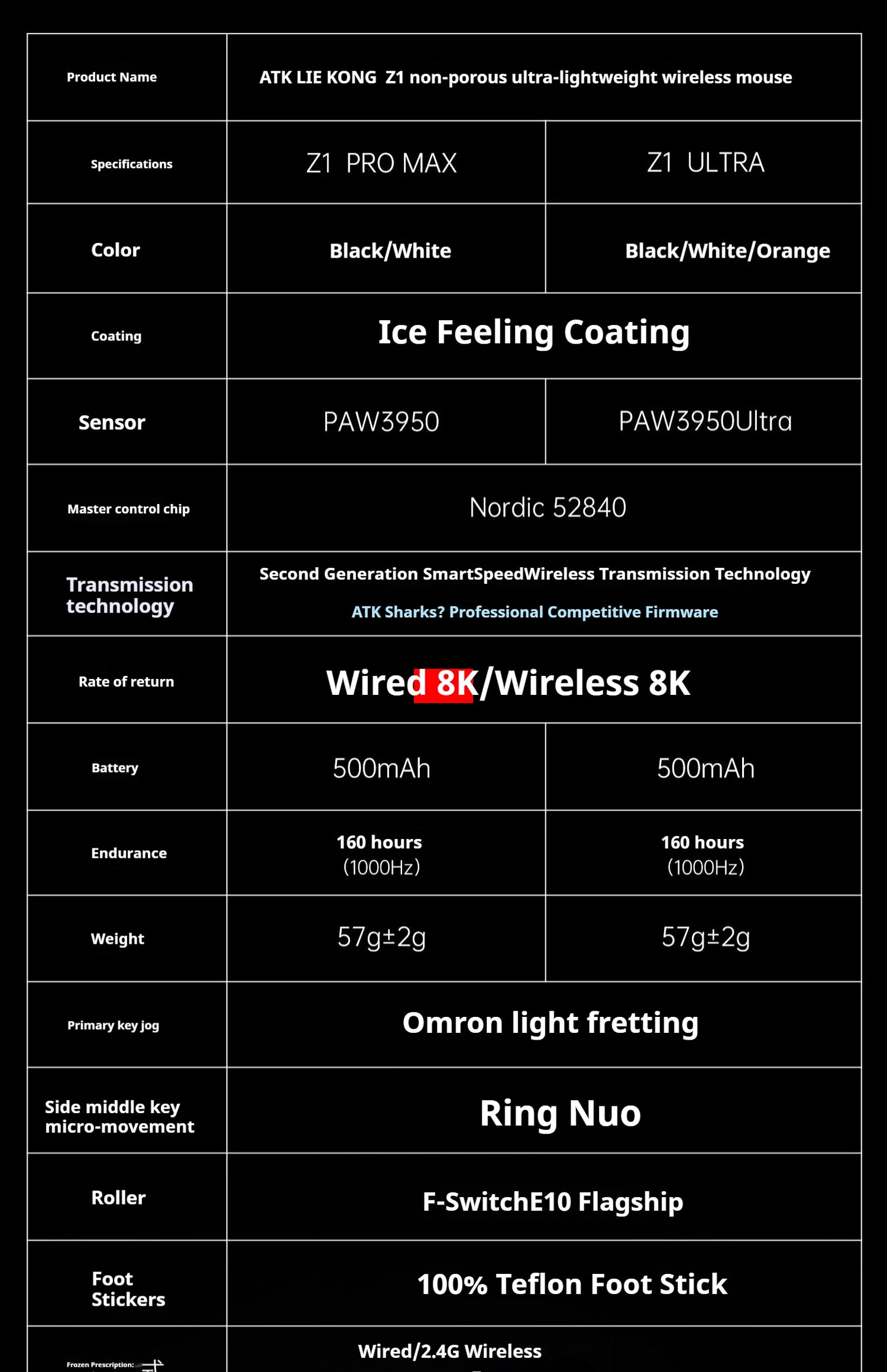 Rato Gaming Sem Fios ATK Z1 Pro Max Ultra com Pé Personalizado, PAW3950 Ultra Smart Speed Wireless, Taxa de Polling 8k e Baixa Latência de 0.39ms